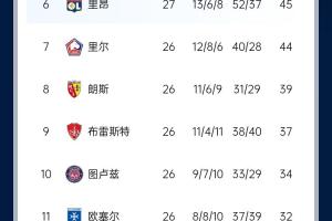B体育-能实现吗？稍后若摩纳哥战平尼斯，巴黎将提前7轮夺法甲冠军