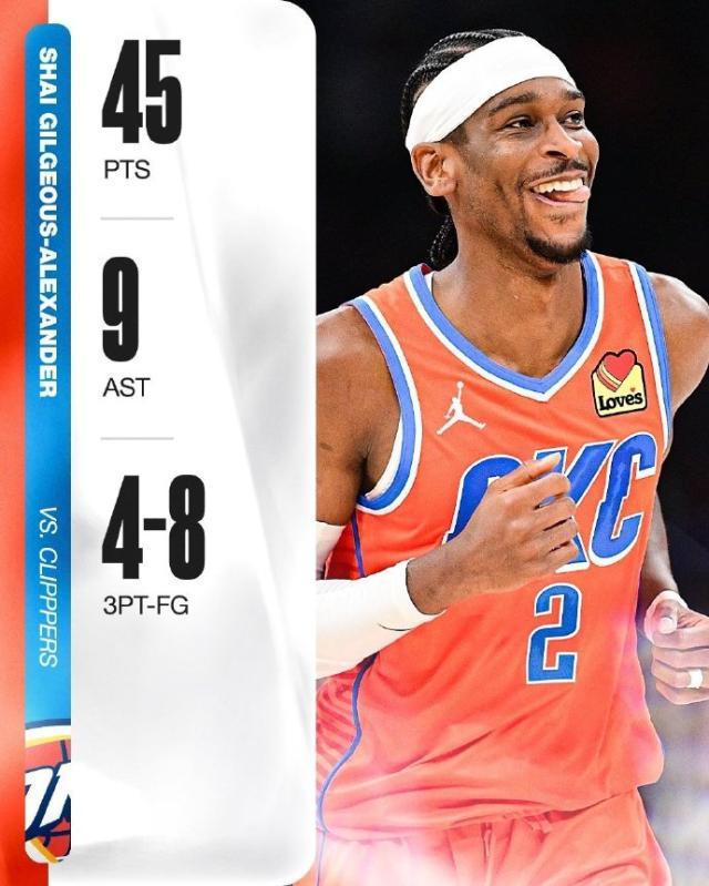 B体育官方网站-SGA轰45分生涯新高！带队赢快艇却被吐槽哨子护体